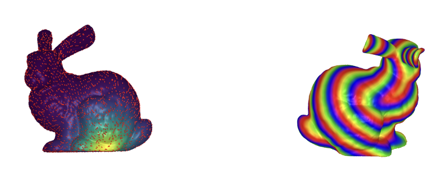 Bunnies with level curves